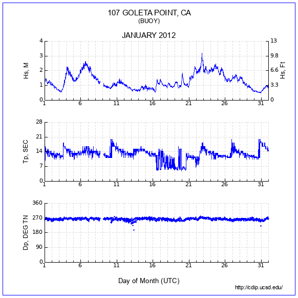 Compendium Plot