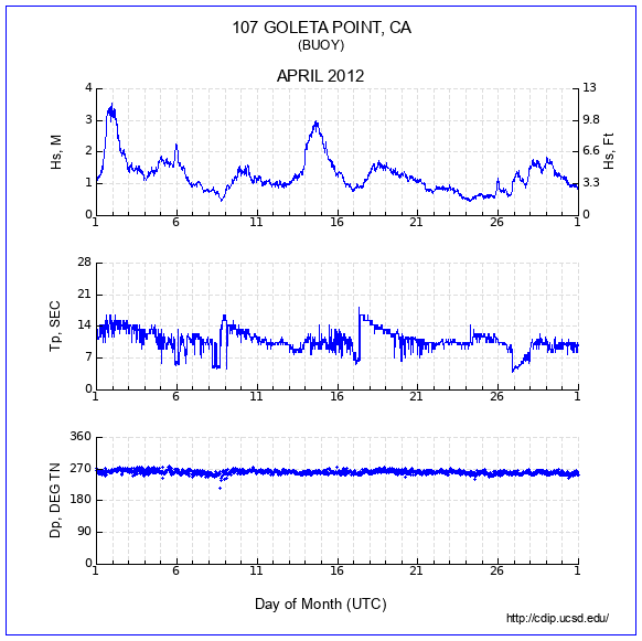 Compendium Plot