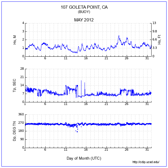 Compendium Plot