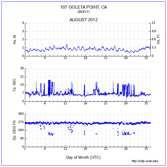 Compendium Plot