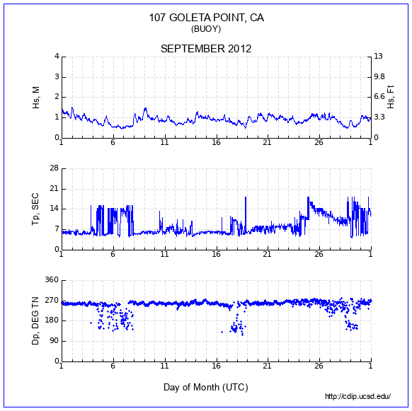 Compendium Plot