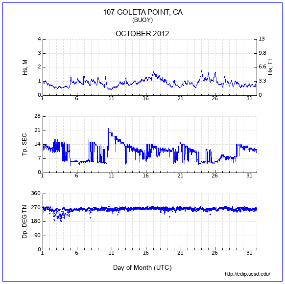 Compendium Plot