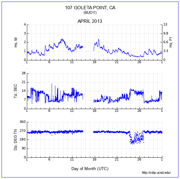 Compendium Plot