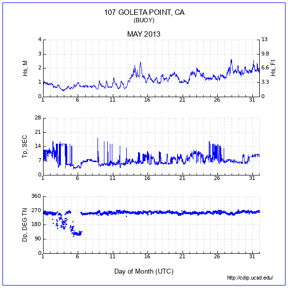 Compendium Plot