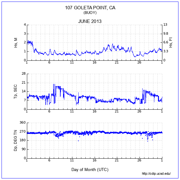 Compendium Plot