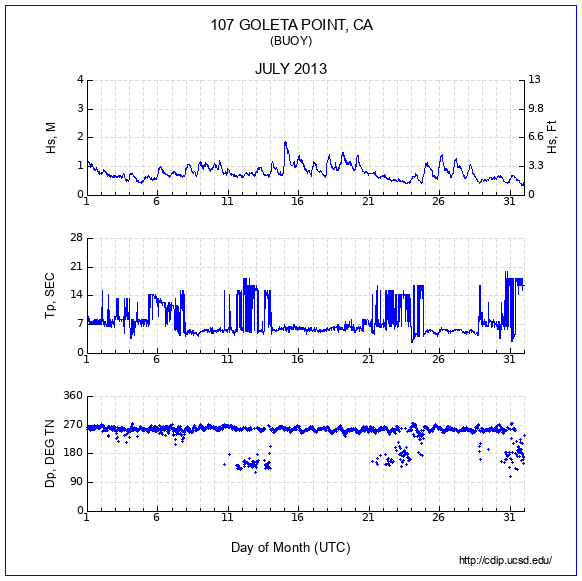 Compendium Plot