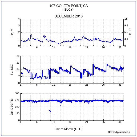 Compendium Plot