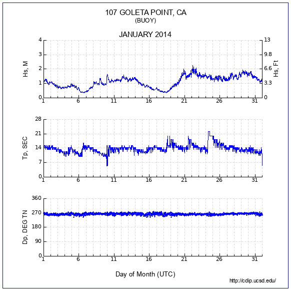 Compendium Plot