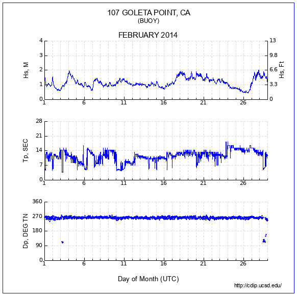 Compendium Plot