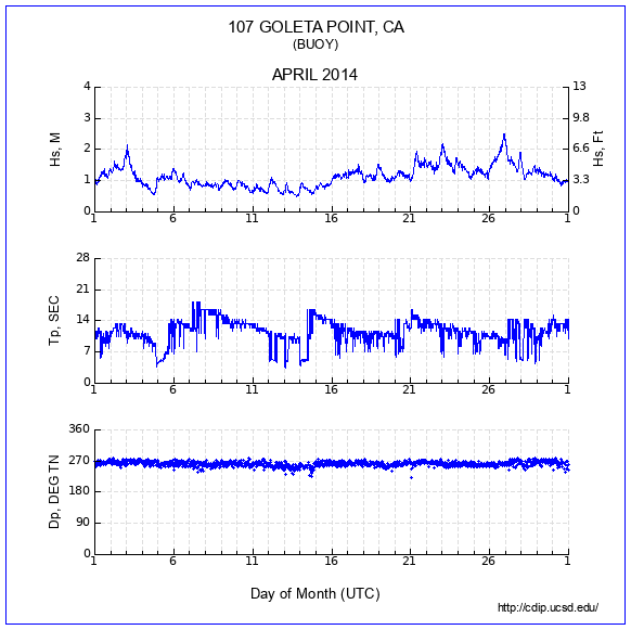 Compendium Plot