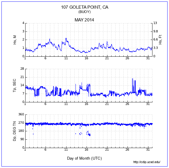 Compendium Plot