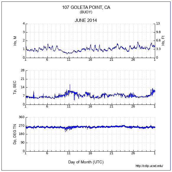 Compendium Plot