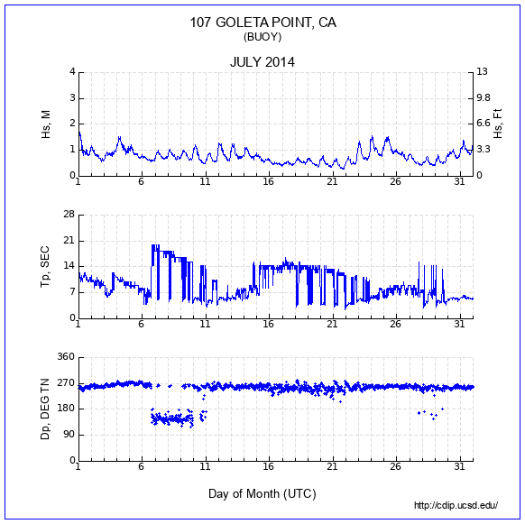 Compendium Plot