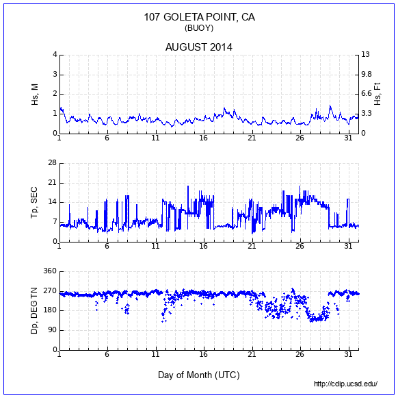 Compendium Plot