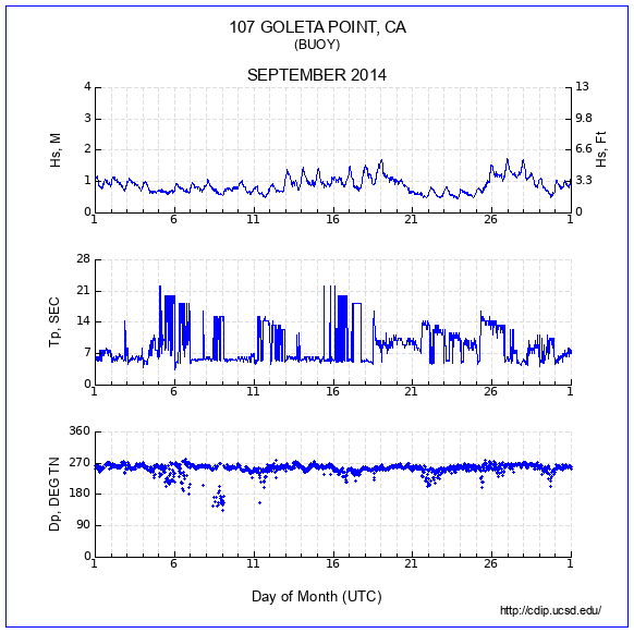 Compendium Plot