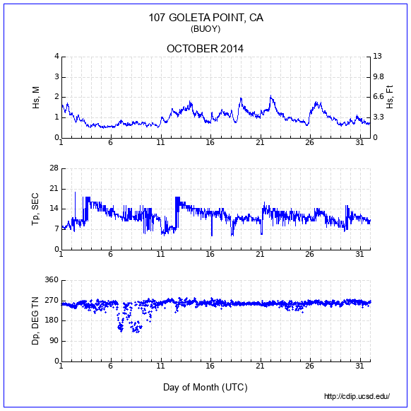 Compendium Plot