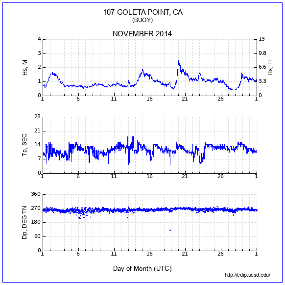 Compendium Plot