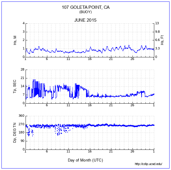 Compendium Plot