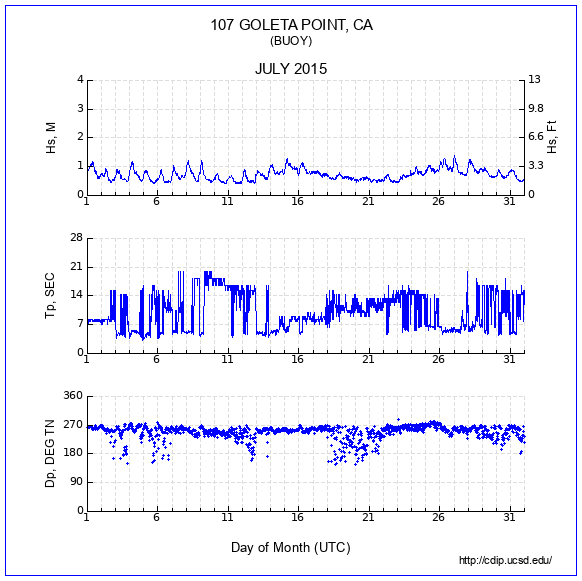 Compendium Plot