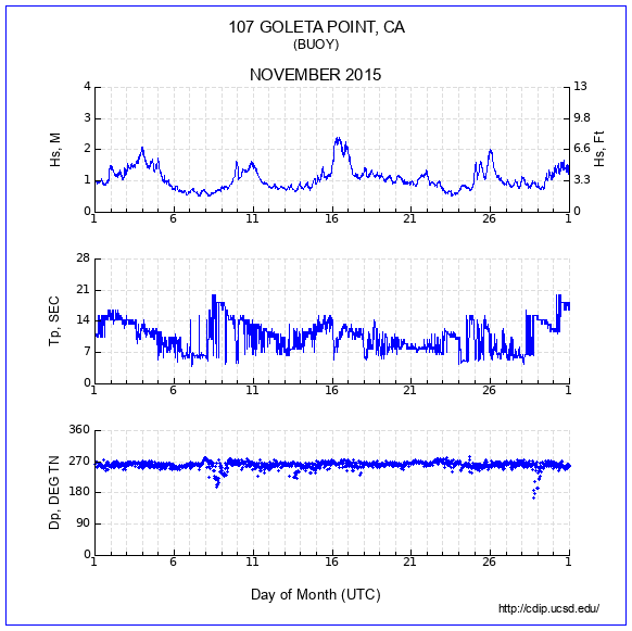 Compendium Plot