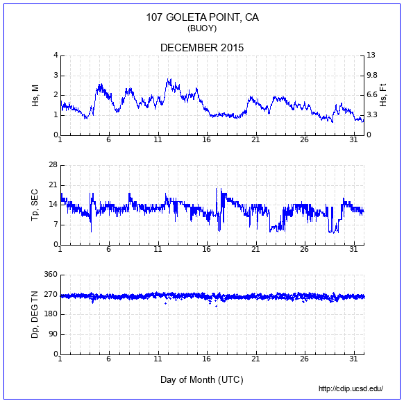 Compendium Plot