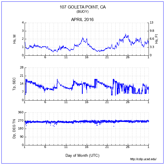 Compendium Plot