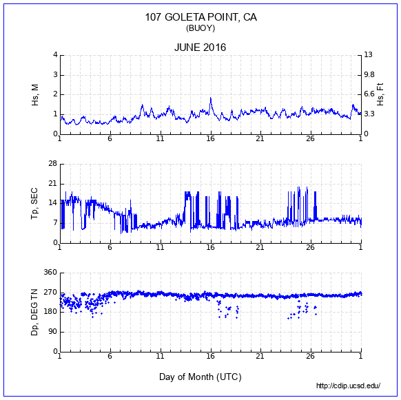 Compendium Plot