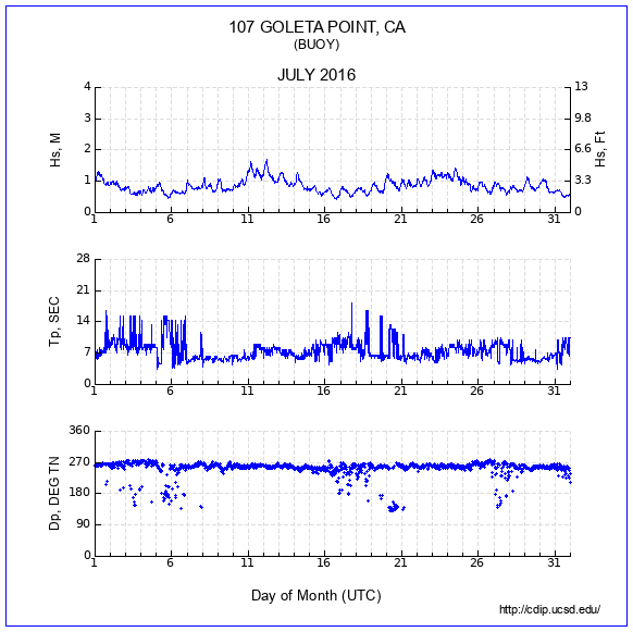 Compendium Plot