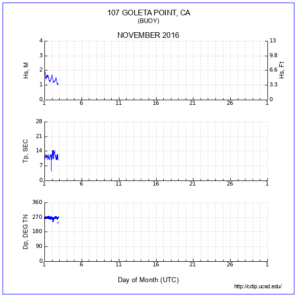 Compendium Plot