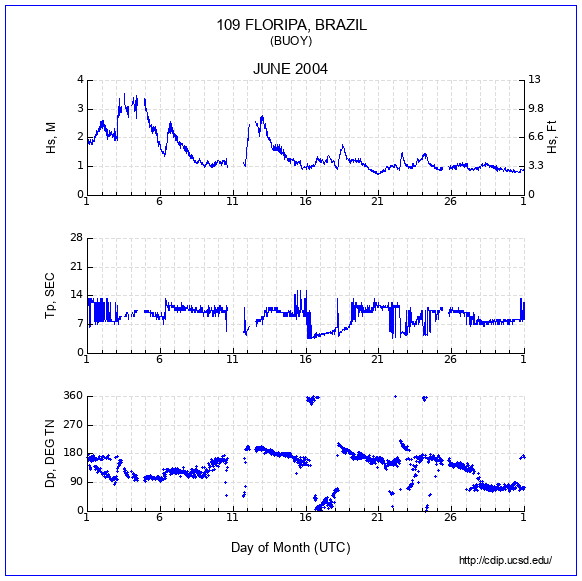 Compendium Plot