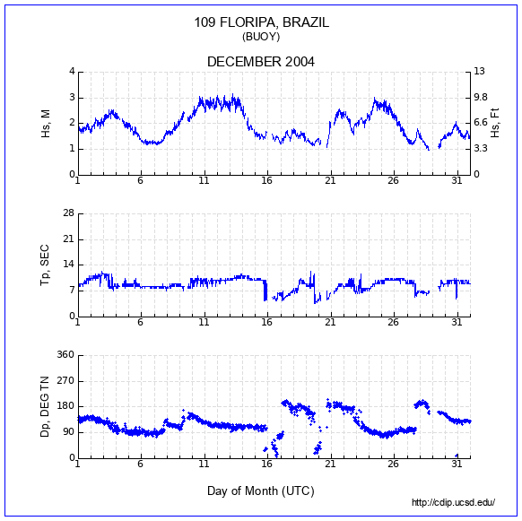 Compendium Plot