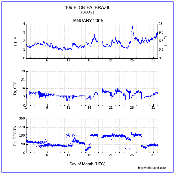 Compendium Plot