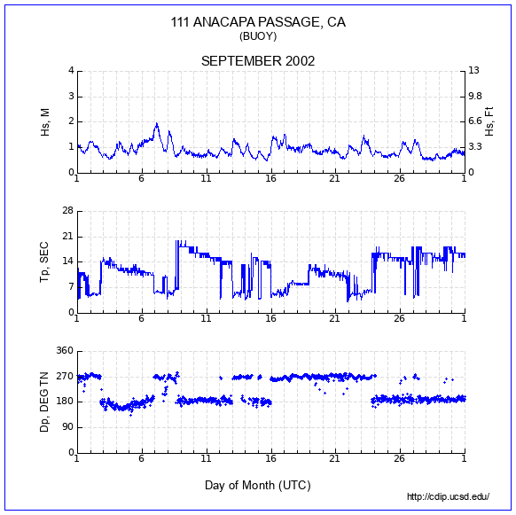 Compendium Plot