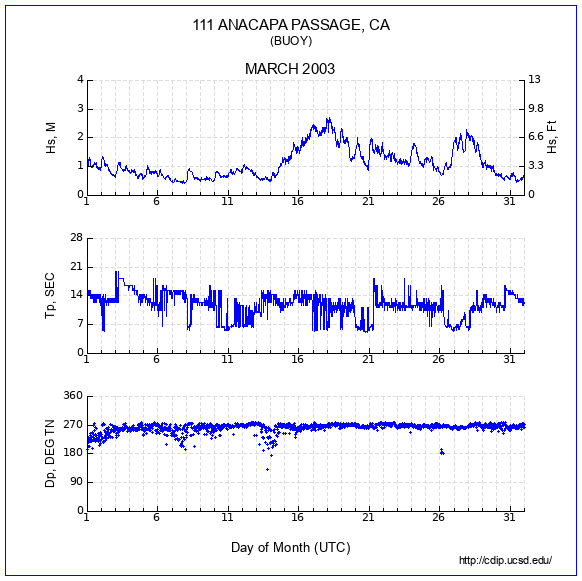 Compendium Plot