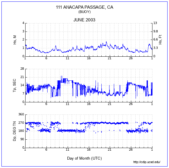 Compendium Plot