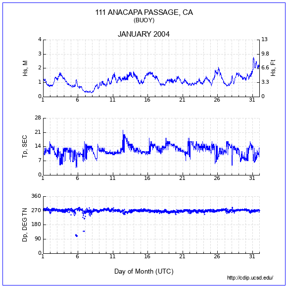 Compendium Plot