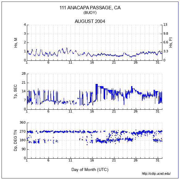 Compendium Plot