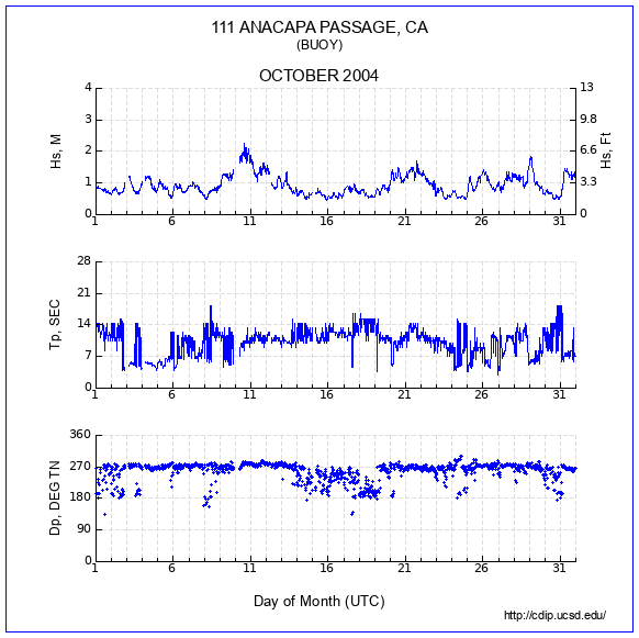 Compendium Plot