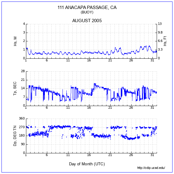 Compendium Plot