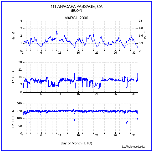 Compendium Plot