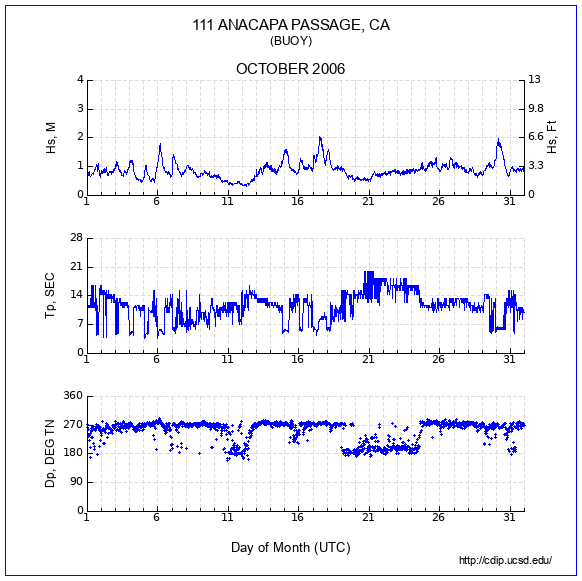 Compendium Plot