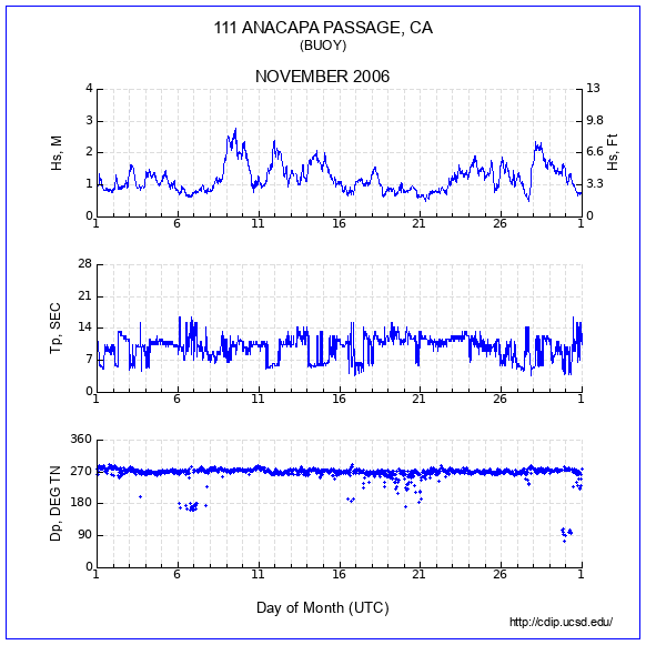 Compendium Plot