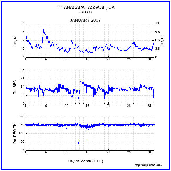 Compendium Plot