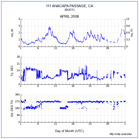 Compendium Plot