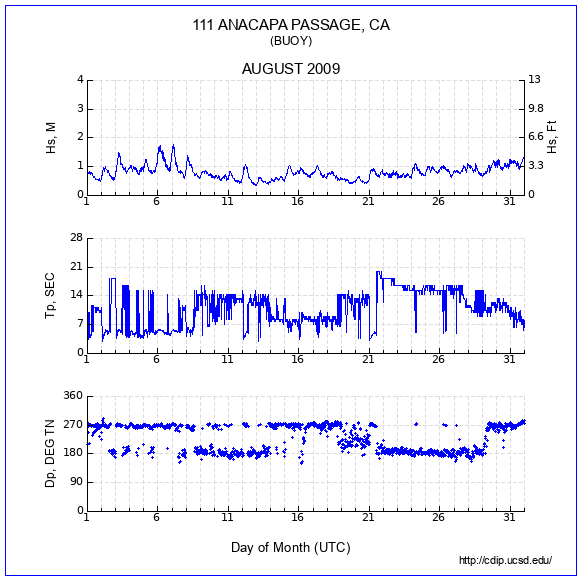 Compendium Plot