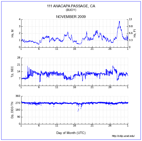 Compendium Plot