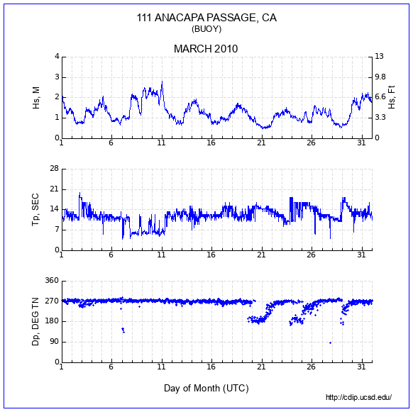 Compendium Plot