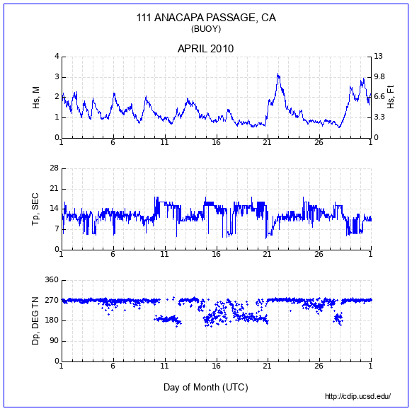 Compendium Plot