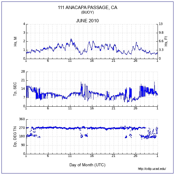 Compendium Plot