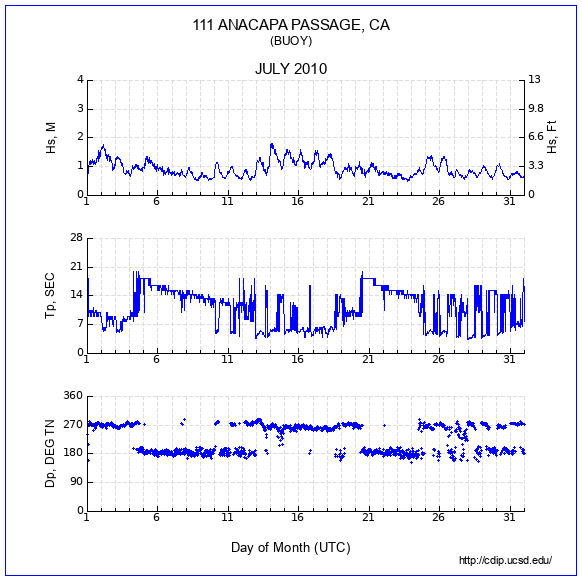 Compendium Plot